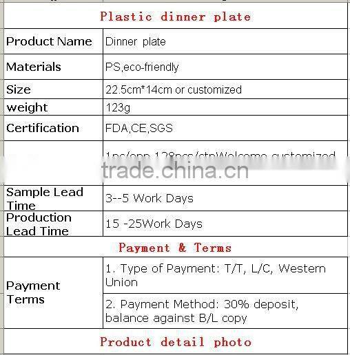 Plastic dinner plate