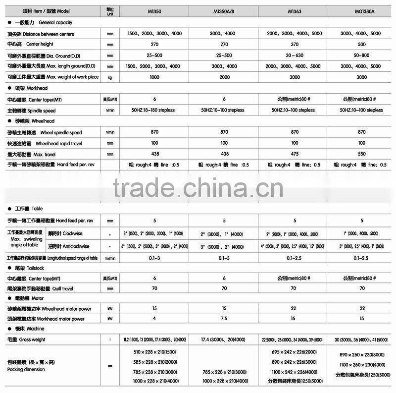 M13 Cylindrical Grinding Machine, grinding dia 5-200 8-320 25-500 30-630 50-800mm