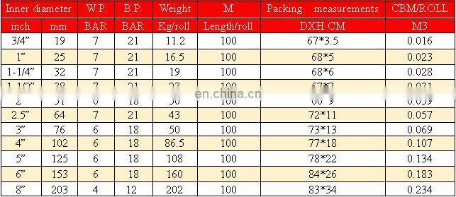 Good quality new 8 inch pvc irrigation layflat water hose