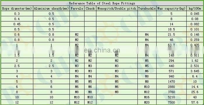Multilayer Stainless Steel Wire Rope