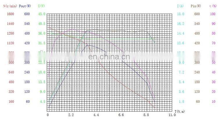 High quality 6 inch gearless brushless chinese manufacturer drum brake DC e-scooter motors