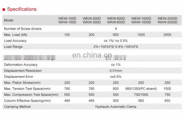 2020 New model ASTM CE 200ton utm steel bar steel strand tensile testing machine