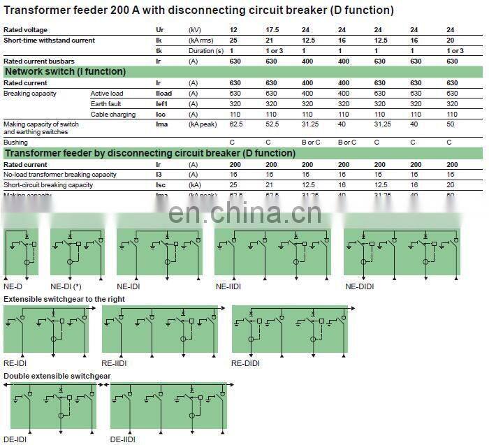 Schneider RM6-DE-Q Schneider Ring Main Unit Schneider RMU