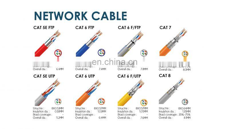 Network cable cat6 cat5e UTP and FTP network cable
