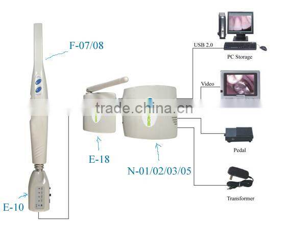 Wireless dental intraoral camera with CE
