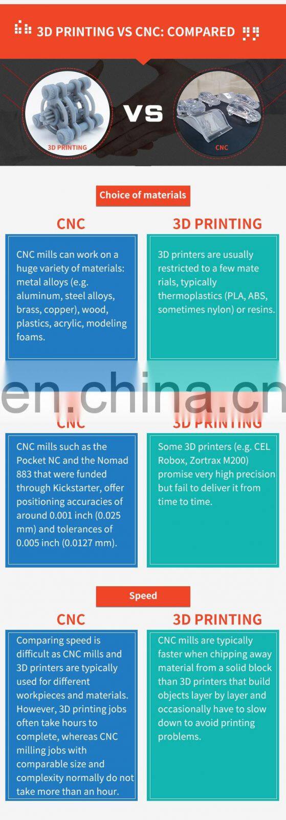 Manufacturer Supplier Rapid Prototype Services Auto Parts Cnc Machining Prototyping