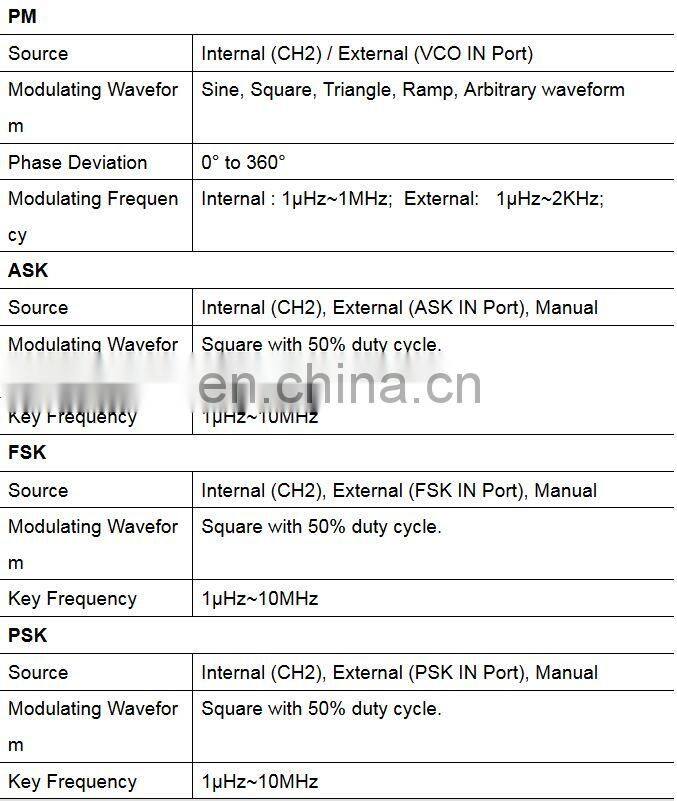 FY6900-60M 60MHz 2-Channel Function Arbitrary Waveform Generator Pulse Signal Frequency Counter