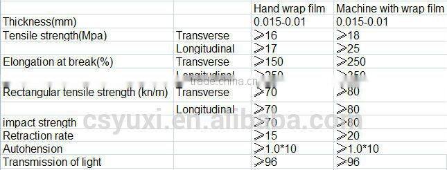 HOT SALE! Hand and Machine PE stretch film for pallet packing