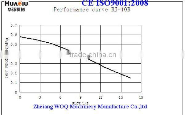 13HP Housing Structure Diesel fire fighting pumps