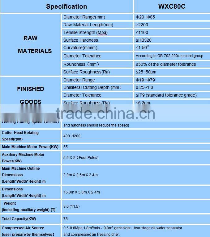 Cheap scaling machine for steel bar