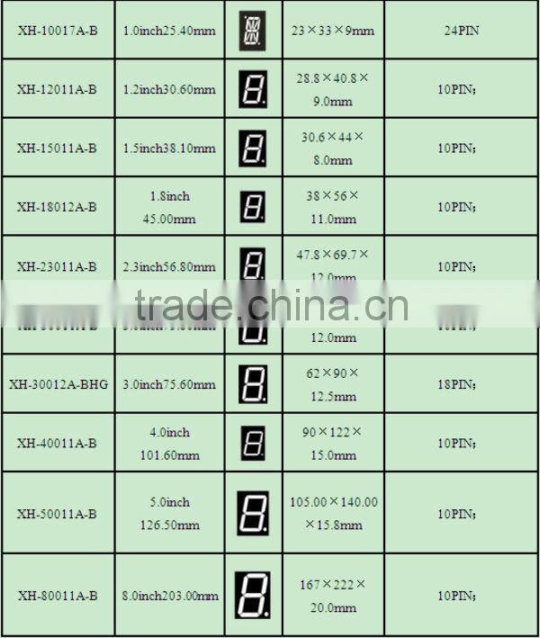 NEWSHINE XH-40011BBW Super Bright Color BLUE Display 7 Segment LED 3 Digits 4 Inch