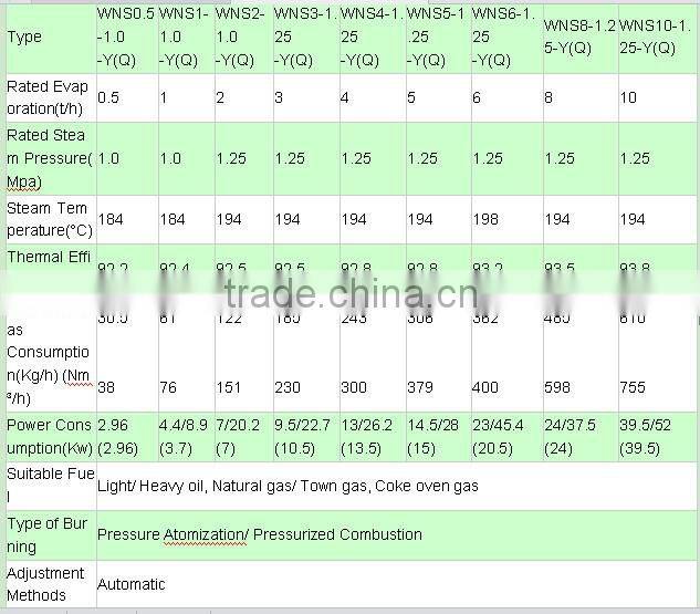 Tade Assurace WNS Series boiler steam press machin horizontal boilers