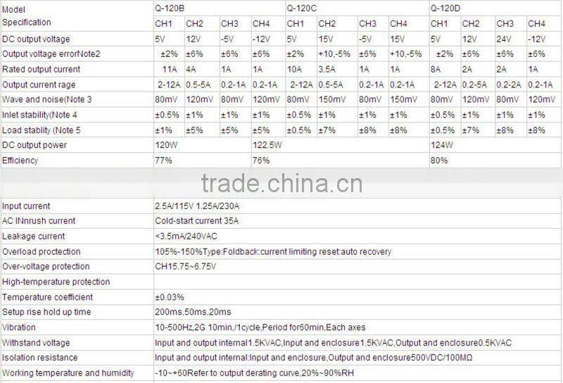 Effective 120W switching power supply