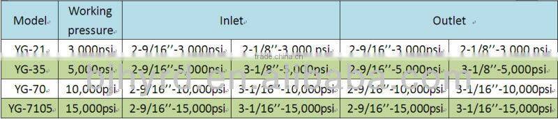 API 16C Choke Manifold And Kill Manifold for underfloor heating For Oil Well Control