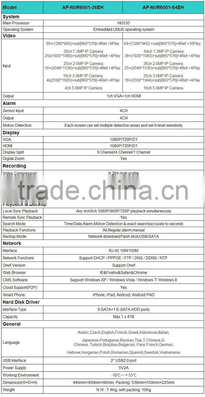 New Offer !!!!! HD NVR 64CH*960P/ 36CH*1080P/ 25CH*3MP/ 16CH*5MP ONVIF NVR P2P CMS VMEYECLOUD