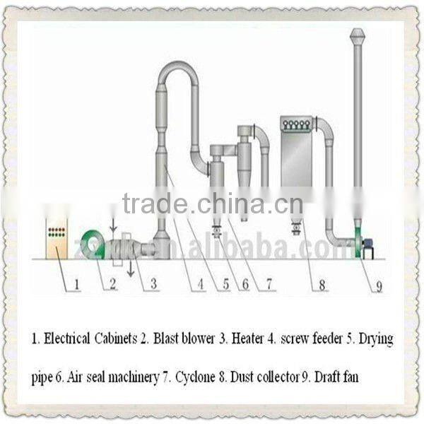 good after-sale service hot air drier with CE and long working life