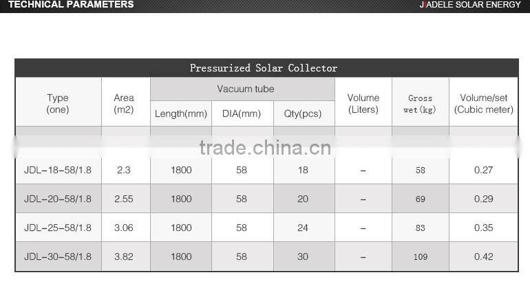 Jiadele 200L Pressure Solar Collector with Heat Pipe