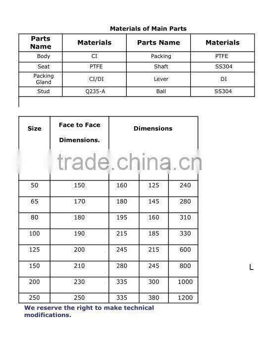 ANSI DIN JIS API 150lb 300lb 600lb Flanged Handwheel ball Valve