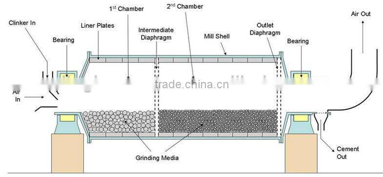 2013 Hot Selling High Quality and Energy saving mining ball mill with ISO approved