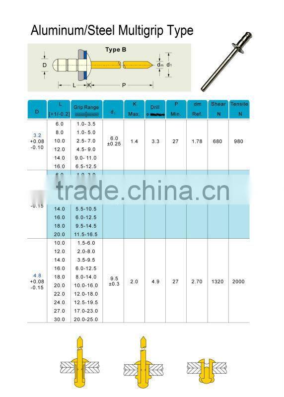 Factory supply 4x9.5MM din7337 steel multigrip rivet with ISO9001