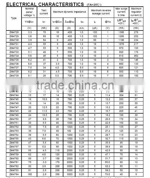 1W 33V SMD zener diode MELF ZM4752A