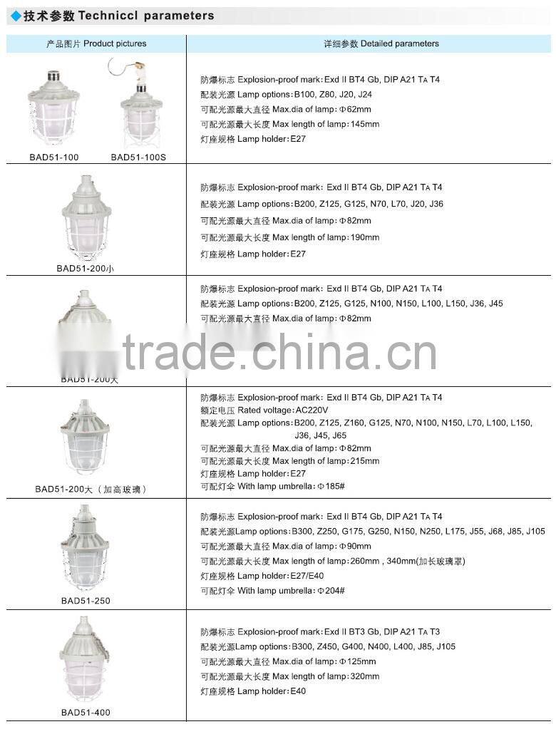 China manufacturer bad51 explosion proof light