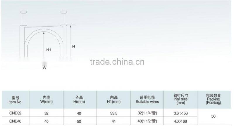 Double nail flat cable clip