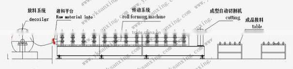China KR Roof Tile Roller Forming Machine