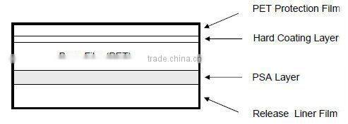PET Protection Hard Coating Film for Shielding Screen