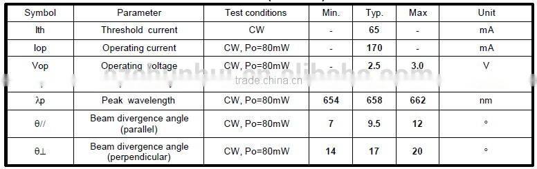 cheap price medical instrument diode TO18/5.6mm 658nm 100mw red laser diode