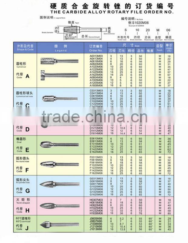 Cylinder Shape Single Cut Tungsten Carbide Rotary File