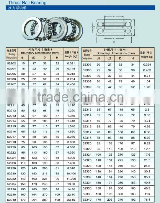 good quality best price thrust ball bearing 52318