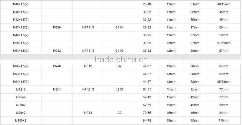 M32*1.5 EMC cable gland