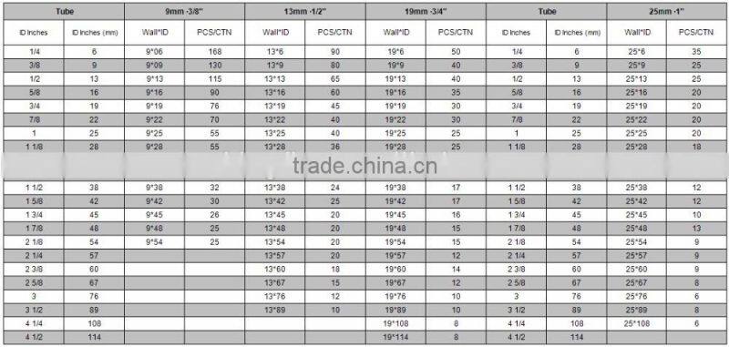 6 Foot Length of Kingflex Foam Insulation for 1/2" and 3/4" Pipes