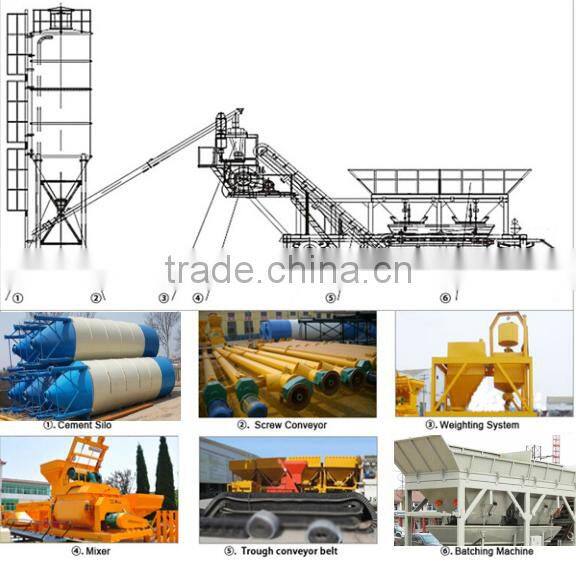 YHZS25 Mobile high quality popular mixed concrete batching plant