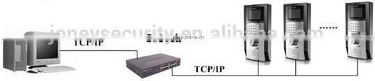 Joneytech biometric fingerprint time recording fingerprint access control system