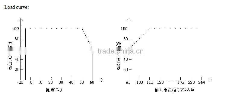 High Efficiency 90% 50/60Hz Input Dual Output Switching Power Supply 24V 12V 600W Open Frame PSU