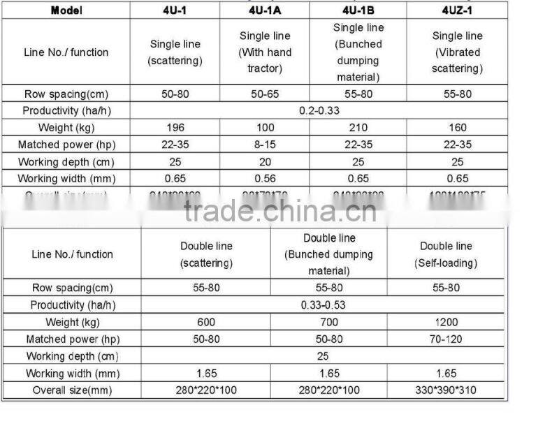 potato harvester 4U series for farm