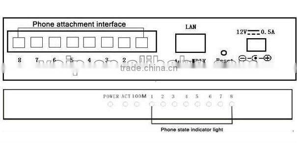 Cheap!8 line voice logger/ voice recorder/voice detector