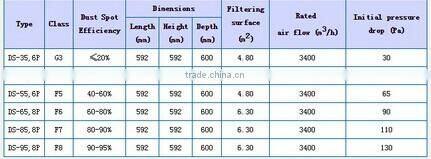 HVAC system mini-pleated air filter hepa purifier