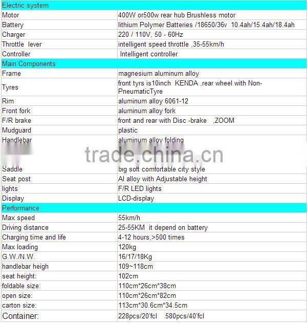 2016 Newest 10 inches 2 wheel foldable hot sale mini electric scooter on E-bay