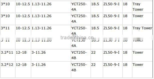 Bedt price lime shaft kiln in industrial furnace