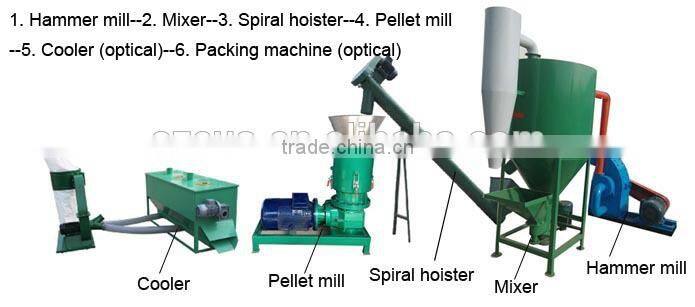 Diesel Engine Livestock Feed Crusher