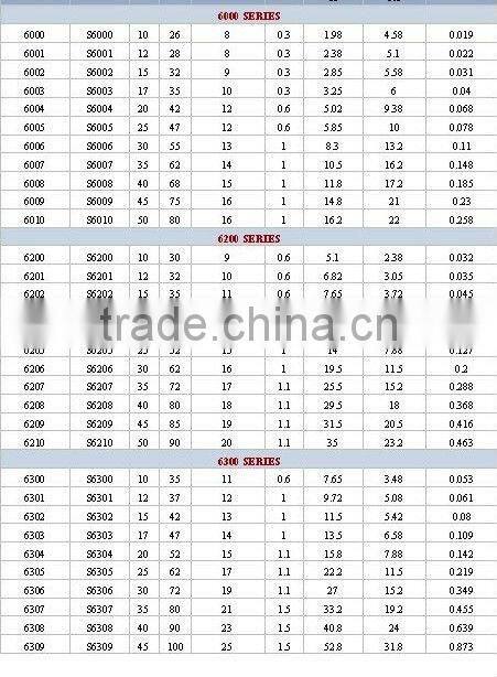 High quality chinese supplier SF4815 VPX1 Excavator Swing Bearing