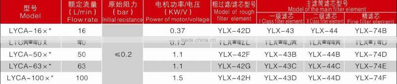 Distributor of LYCB Hydraulic Portable Oil Filter Cart Series