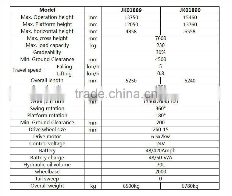 Best Seller High Quality Electric telescope Lift work platform