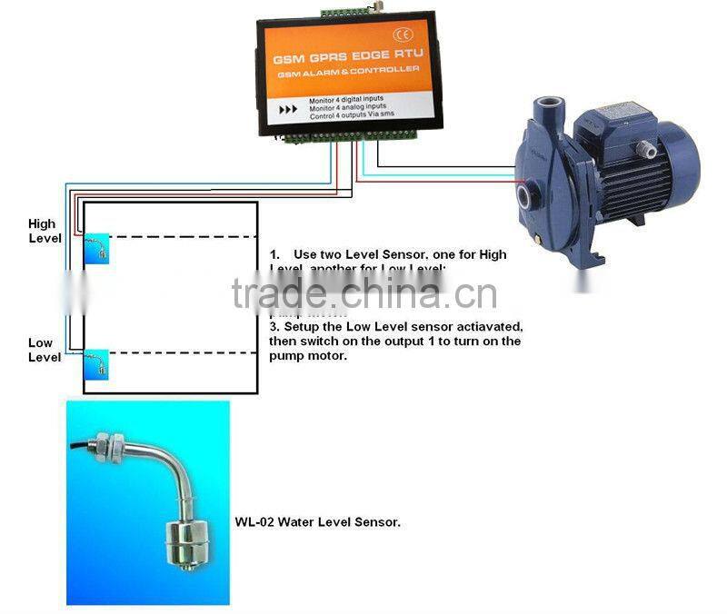 Integrated Pump Control SCADA RTU Control Panels