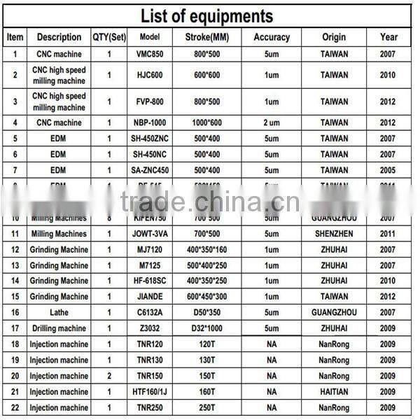 Manufacturing engineering and mechanical properties of plastic parts mold