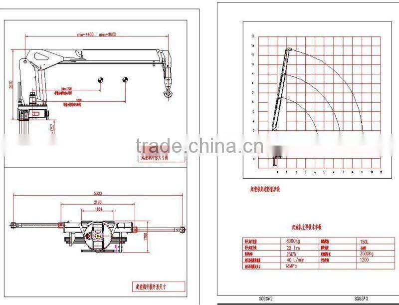 8t truck mounted crane SQ8SA3