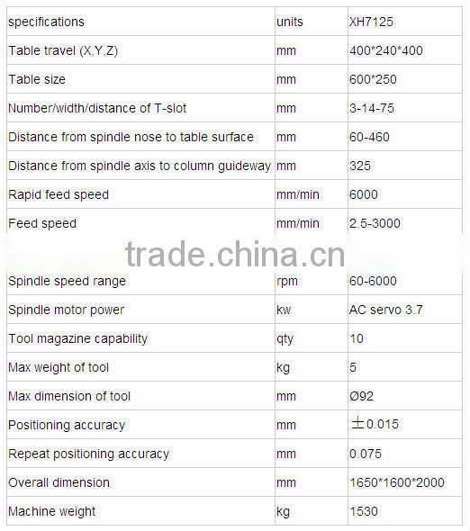 XH7125 Vertical Machining Center
